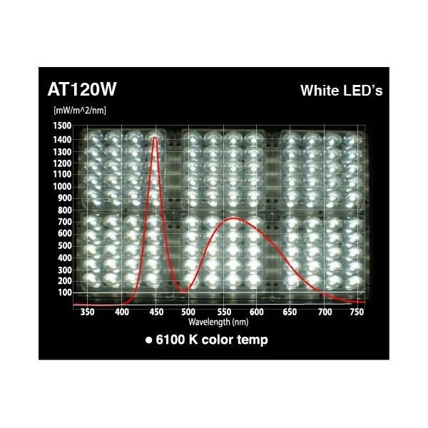 Apache Tech AT200 - Luces LED Blanco/Rojo 3:2 | Alta Luminosidad | Resistente al Agua